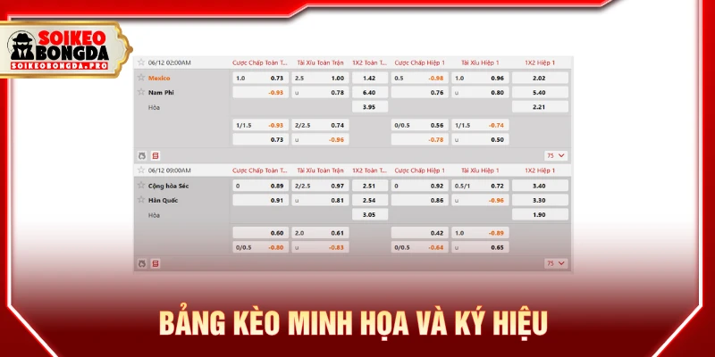 Bảng kèo minh họa và các ký hiệu trong bảng kèo nhà cái