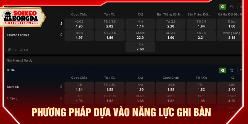 Các phương pháp chơi kèo tỷ số là gì thắng lớn