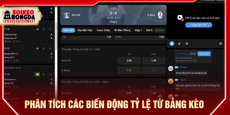 Cách phân tích đội bóng trước trận từ các biến động tỷ lệ từ bảng kèo của nhà cái uy tín 