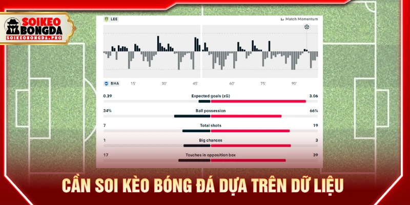 Cần soi kèo bóng đá dựa trên các dữ liệu thống kê giữa hai đội