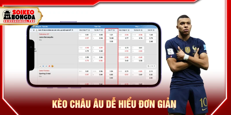 Kèo châu Âu dễ hiểu nhưng để thắng thì không đơn giản