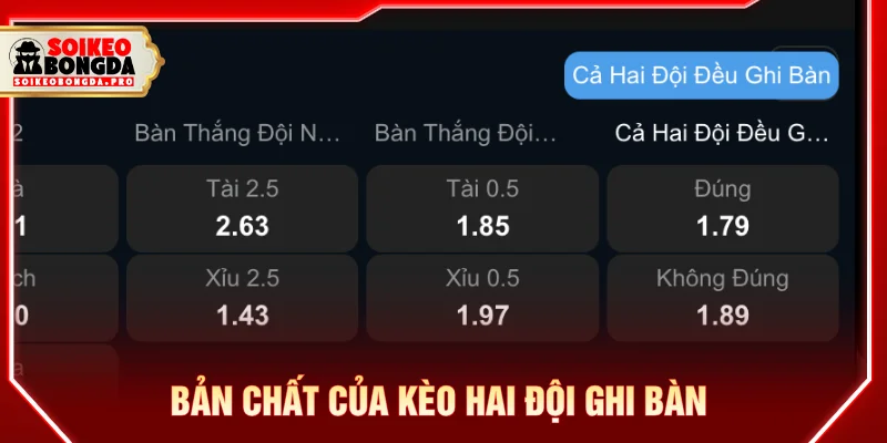Khái niệm kèo 2 đội ghi bàn