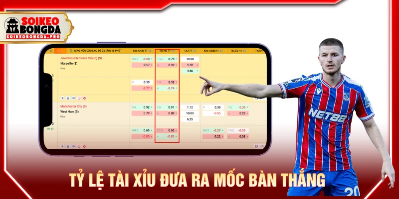Tỷ lệ tài xỉu đưa ra mốc bàn thắng để người chơi dự đoán