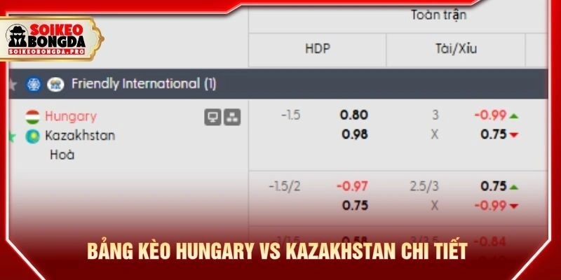 Bảng kèo Hungary vs Kazakhstan chi tiết Bảng kèo Hungary vs Kazakhstan chi tiết