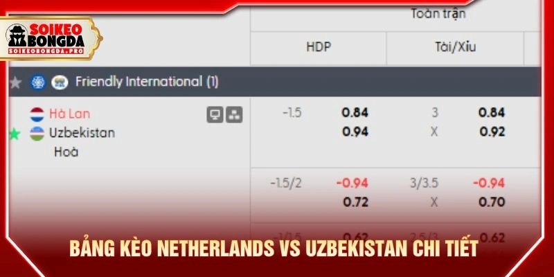 Bảng kèo Netherlands vs Uzbekistan chi tiết Bảng kèo Netherlands vs Uzbekistan chi tiết