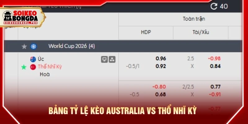 Bảng tỷ lệ kèo Australia vs Thổ Nhĩ Kỳ Bảng tỷ lệ kèo Australia vs Thổ Nhĩ Kỳ
