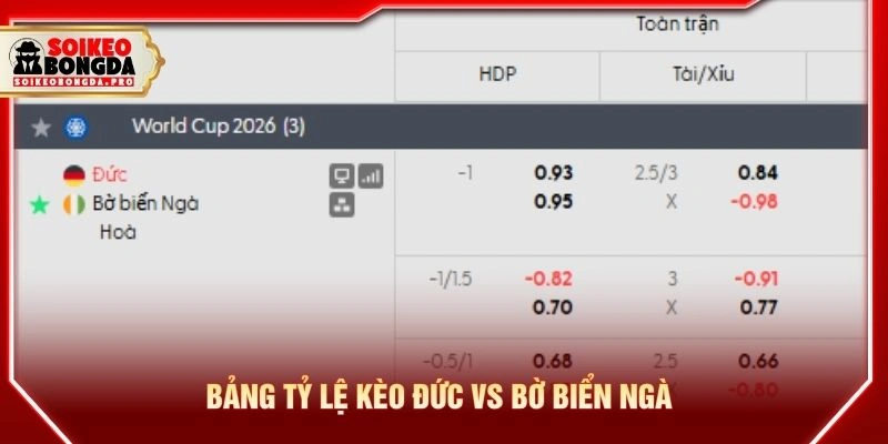 Bảng tỷ lệ kèo Đức vs Bờ Biển Ngà