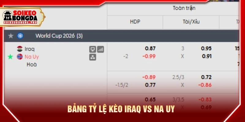 Bảng tỷ lệ kèo Iraq vs Na Uy